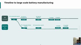 [SIA] Vers la mobilité électrique : quelle dynamique pour l'industrie européenne de la batterie ?